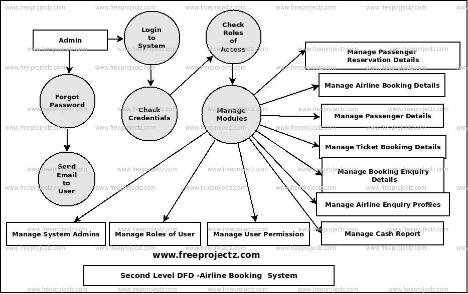 Uml Use Case Diagram For Airline Reservation System Data Diagram Medis Images And Photos Finder