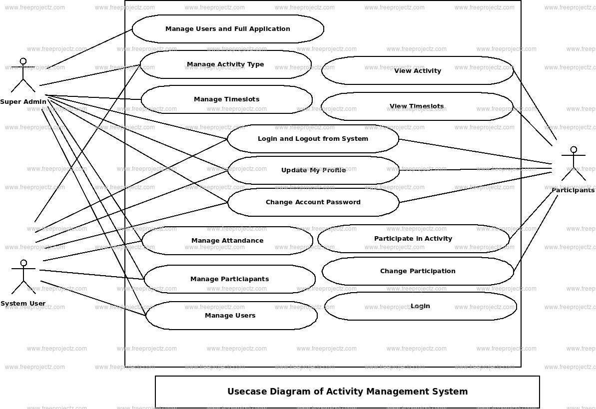  Activity Management System Use Case Diagram