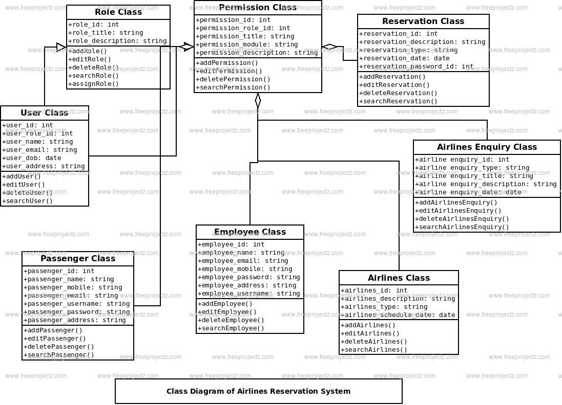 use case diagram example website online air ticket reservation system