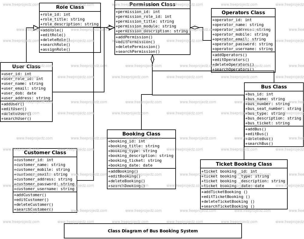 Bus Booking System Class Diagram