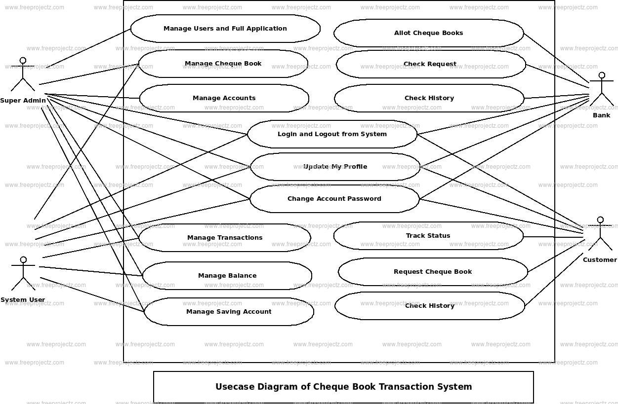  Cheque Book Transaction System Use Case Diagram