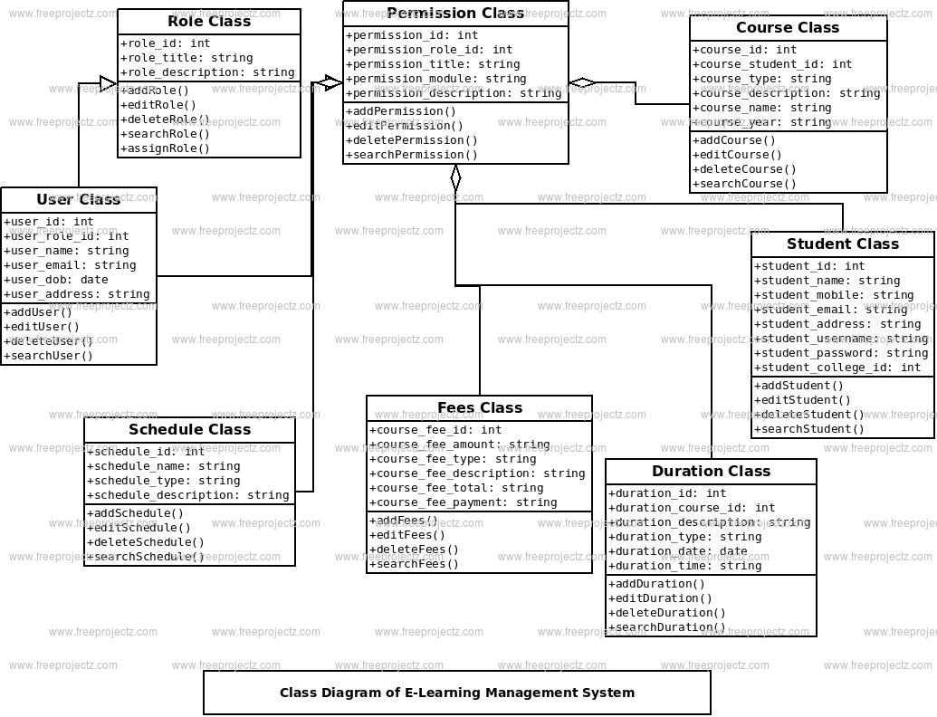 E-Learning Management System Class Diagram E-Learning Management System Class Diagram