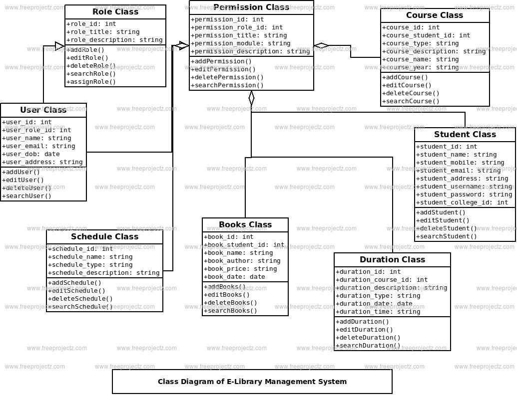 Class Diagram For Library Management System Geeksforgeeks - Riset