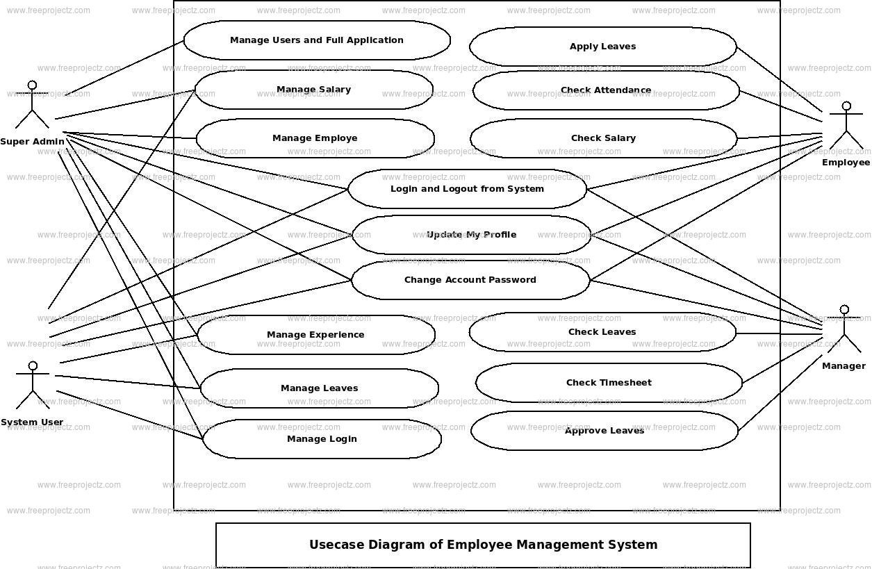 Employee Management System Use Case Diagram