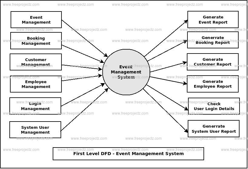 college event management system project in java