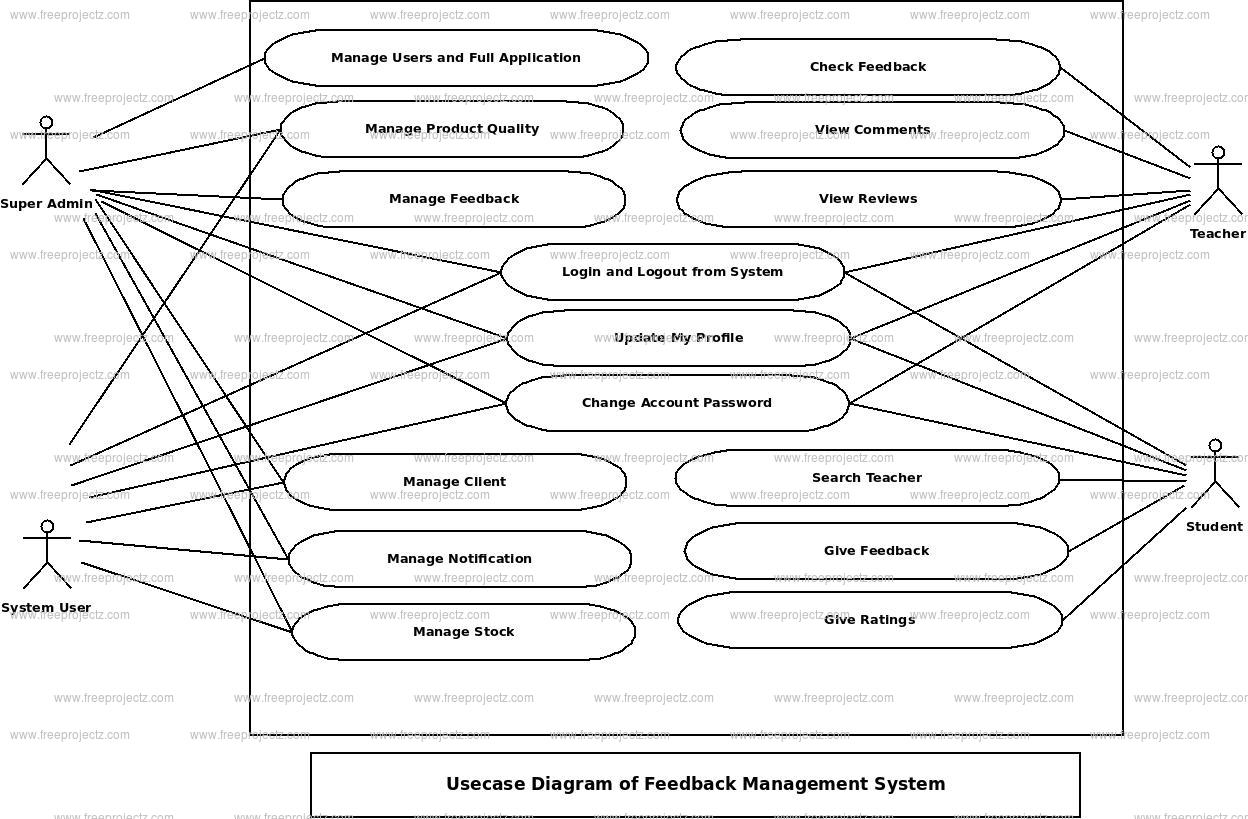Feedback Management System Use Case Diagram