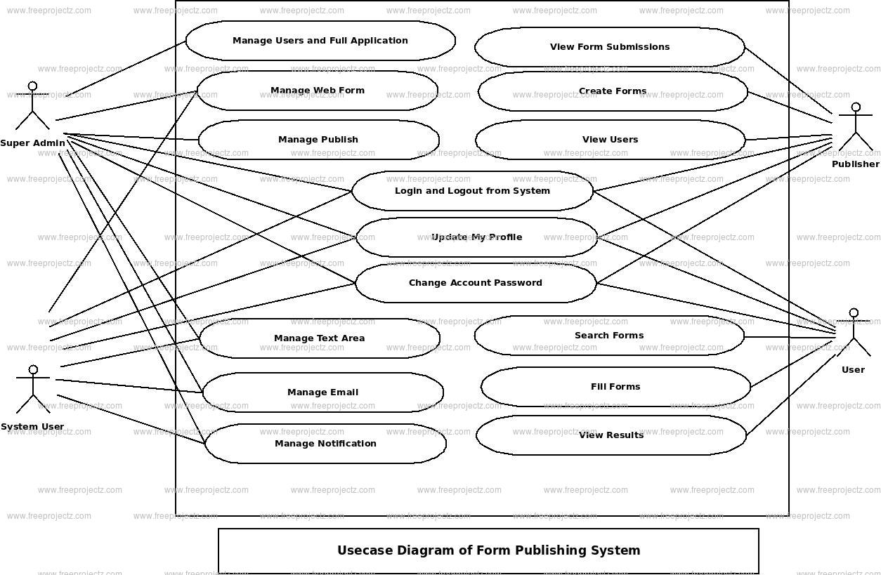 Form Publishing System Use Case Diagram