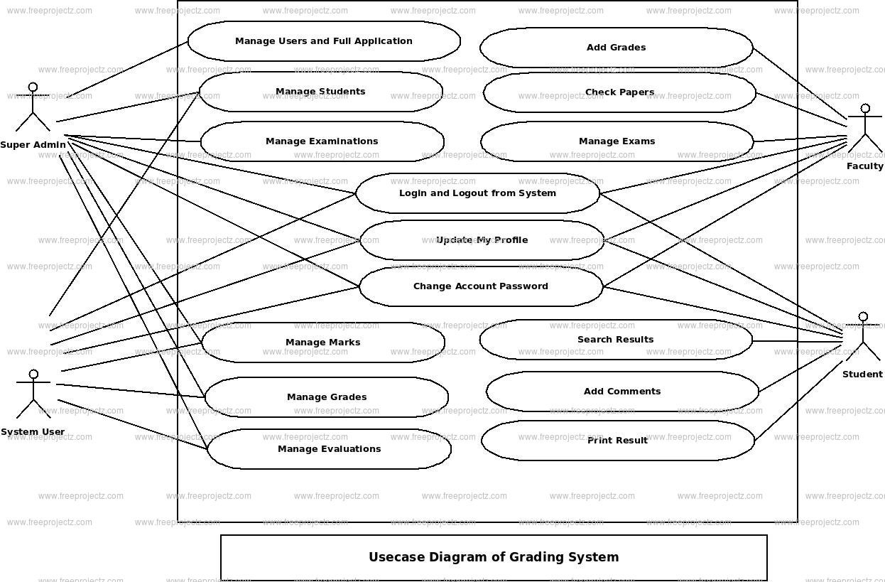 Grading System Use Case Diagram