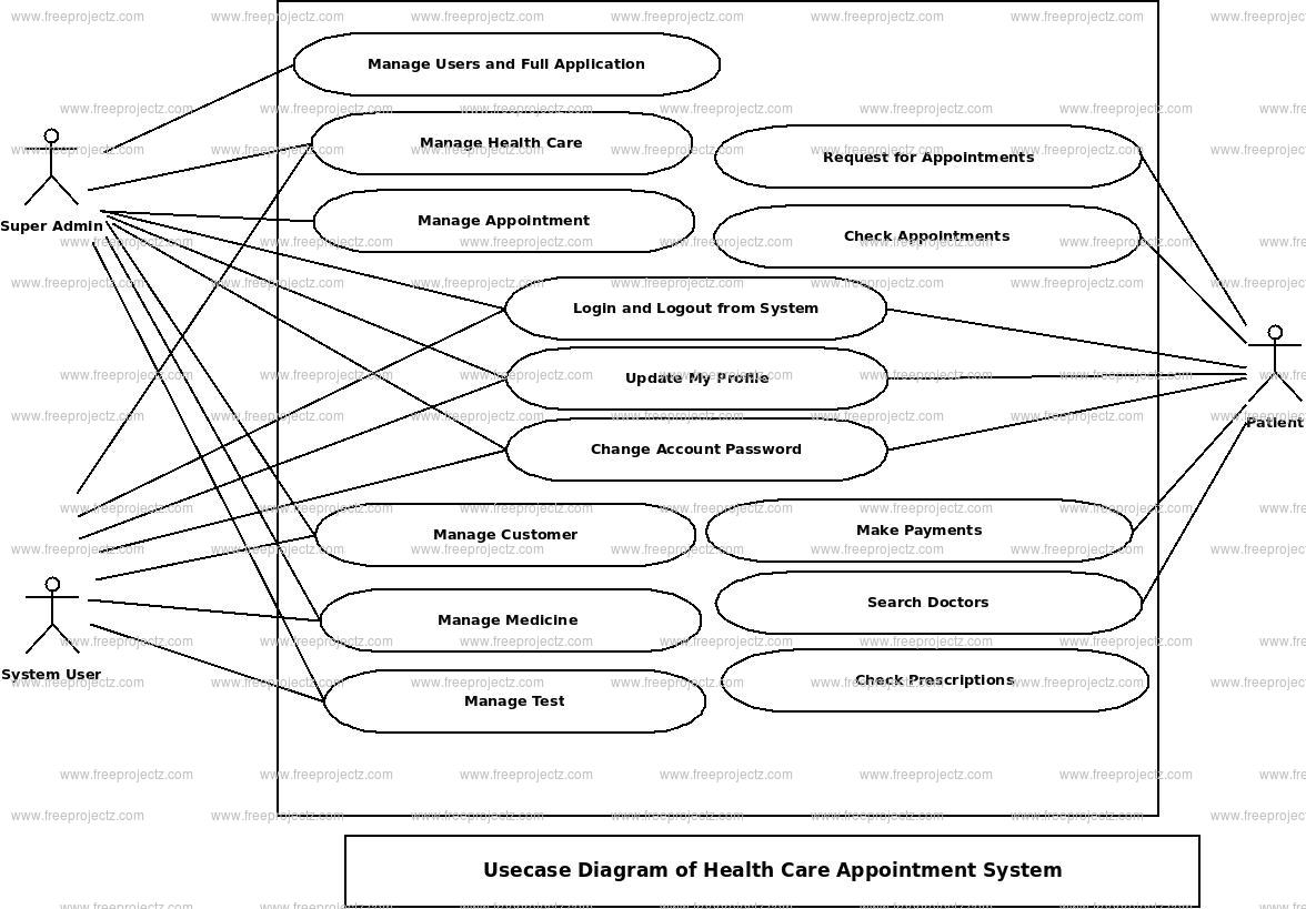 Health Care Appointment System Use Case Diagram