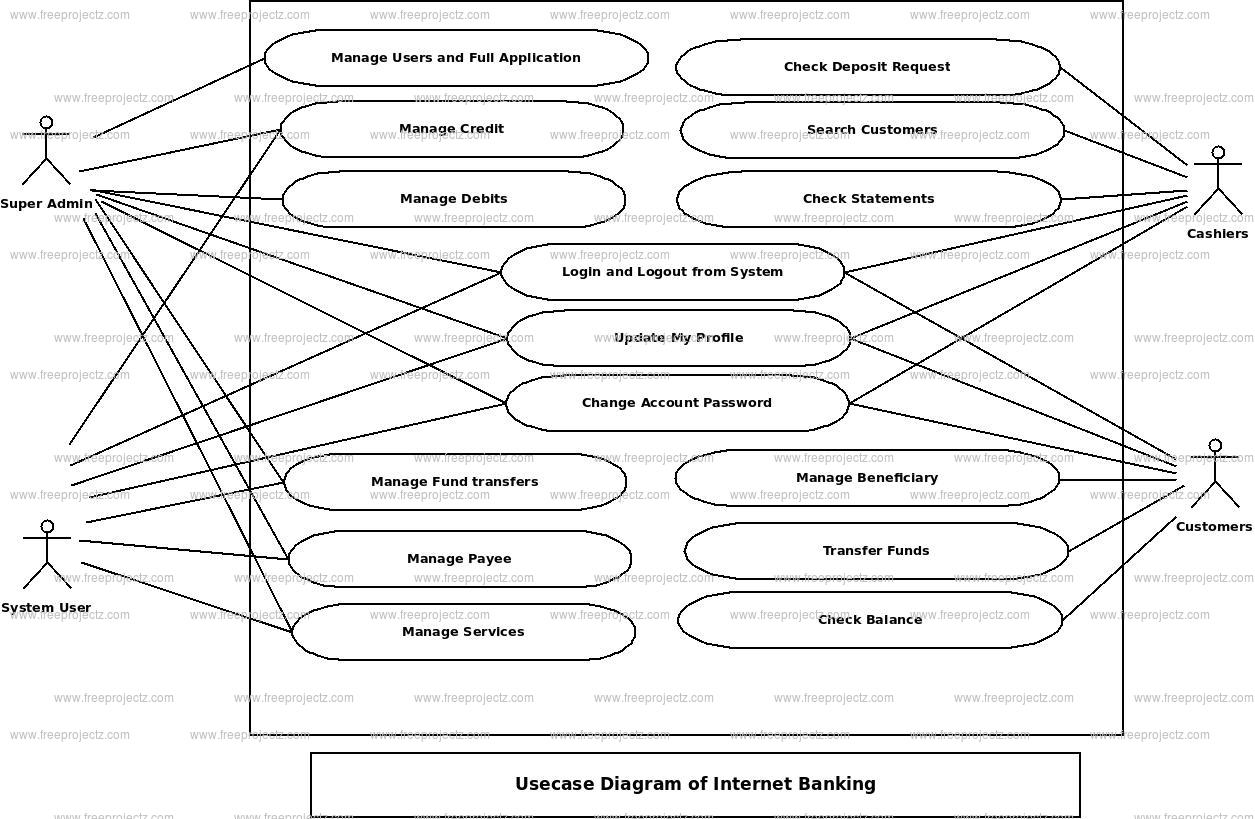 online banking system use case diagram