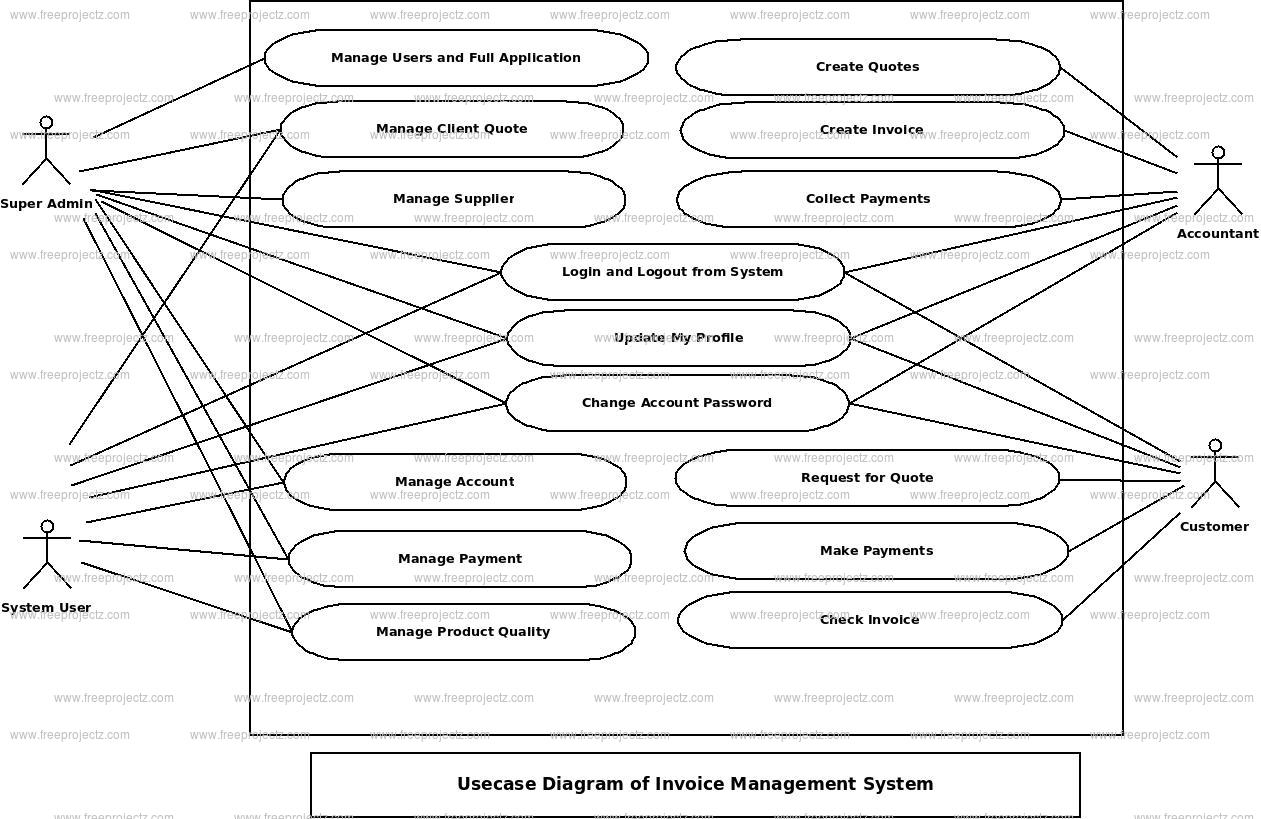 Invoice Management System Use Case Diagram