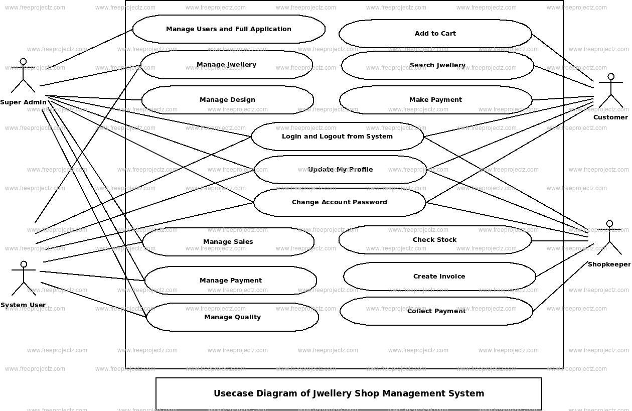 Jwellary Shop Management System Use Case Diagram