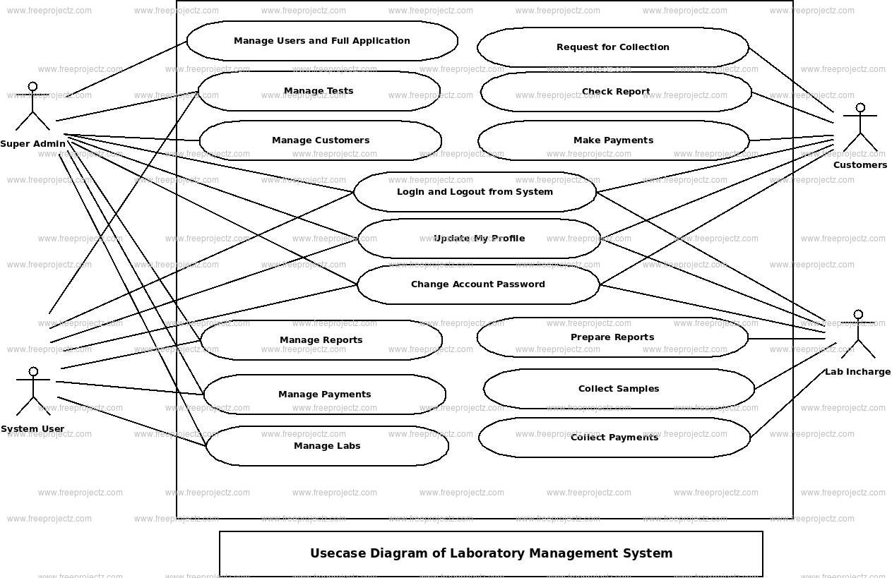 Laboratory Management System Use Case Diagram