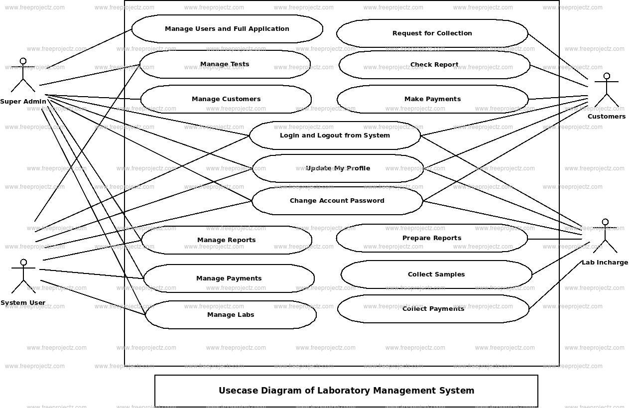 Laboratory Management System Use Case Diagram Laboratory Management System Use Case Diagram