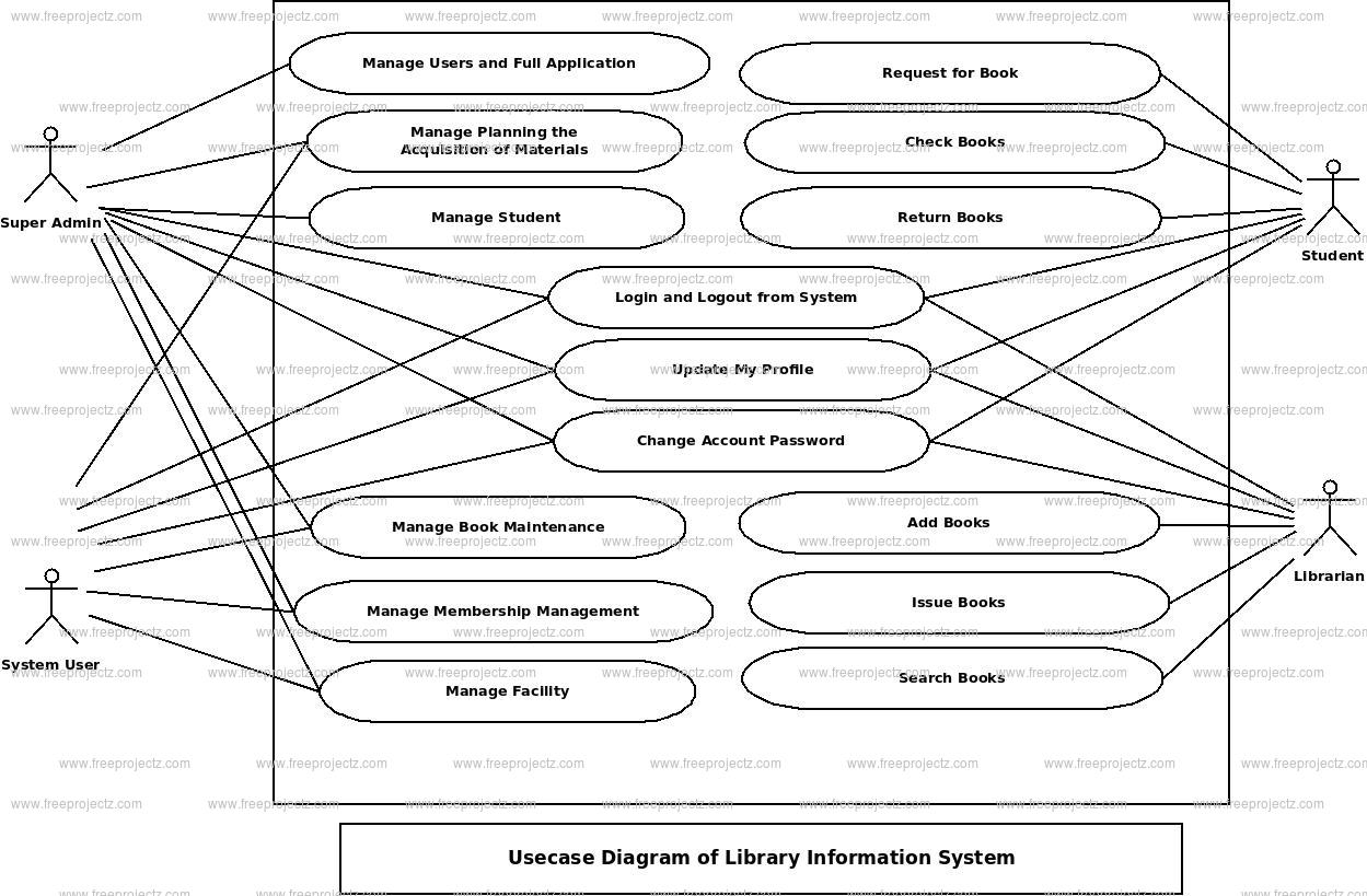 Library Information System Use Case Diagram