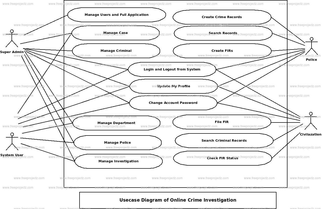 Online Crime Investigation Use Case Diagram
