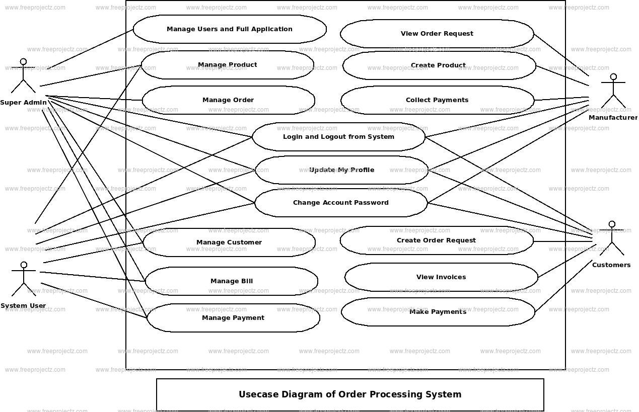 use case diagram for online order processing system