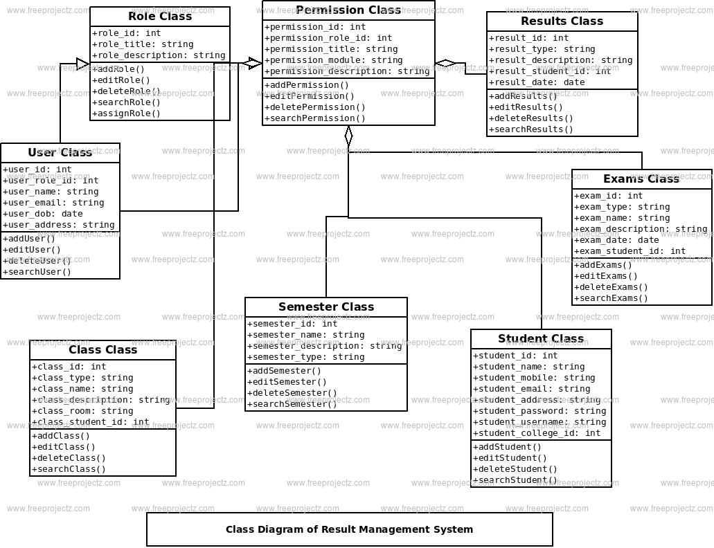 Result Management System Class Diagram