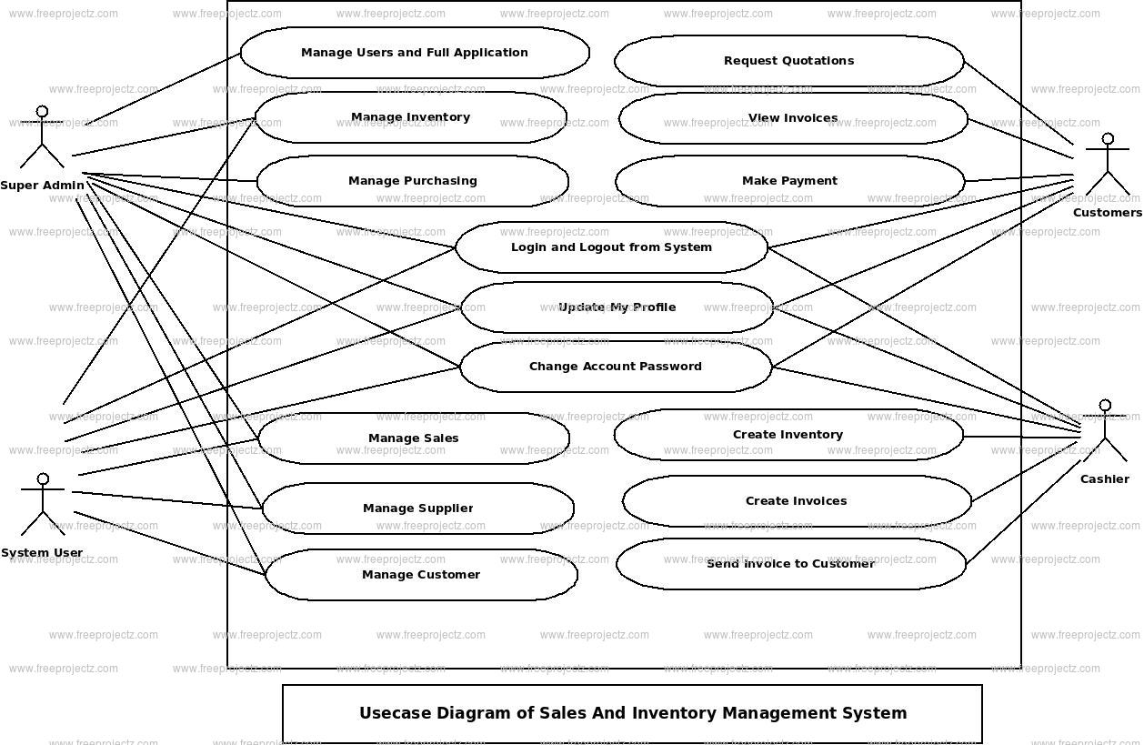 Sales And Inventory Management System Use Case Diagram