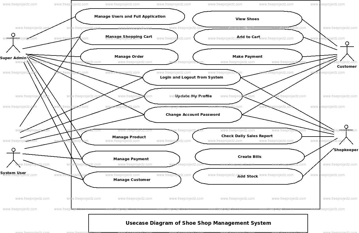 Shoe Shop Management System Use Case Diagram