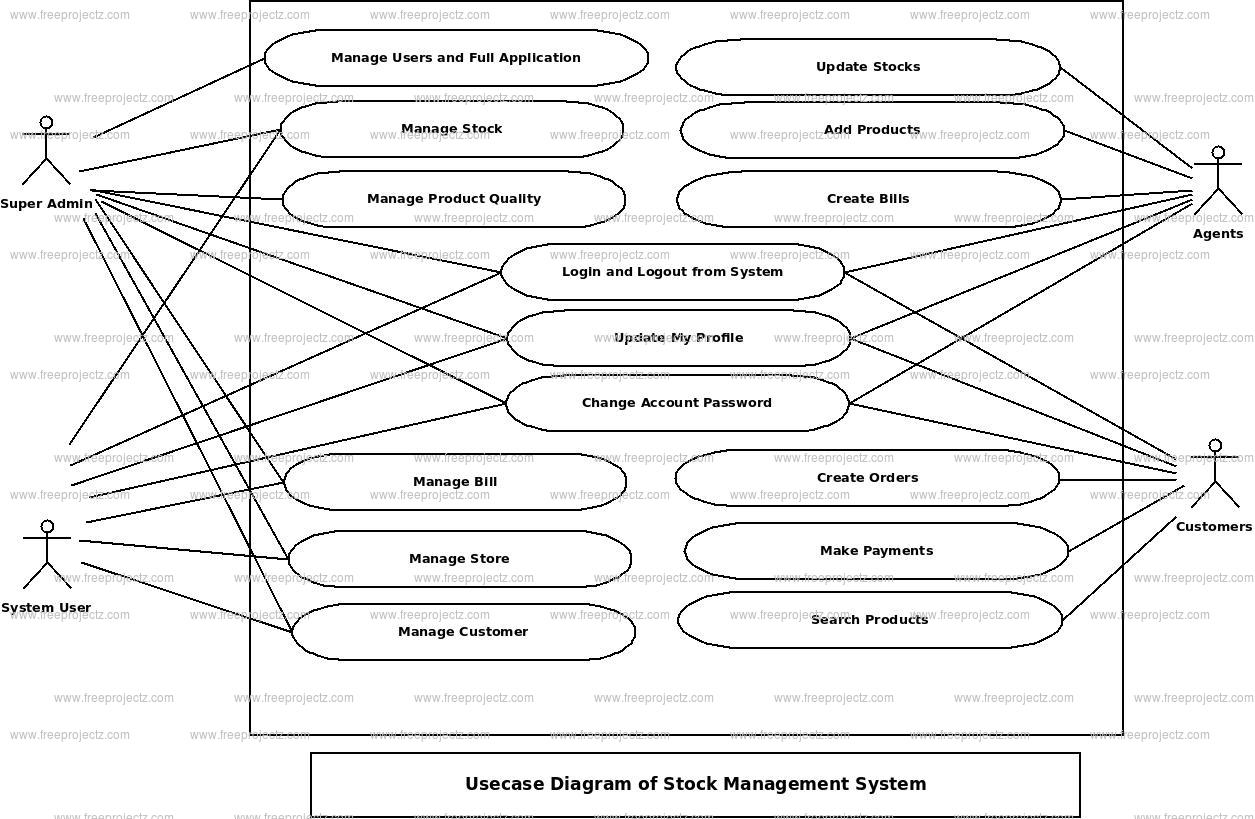 Stock Management System Use Case Diagram Stock Management System Use Case Diagram