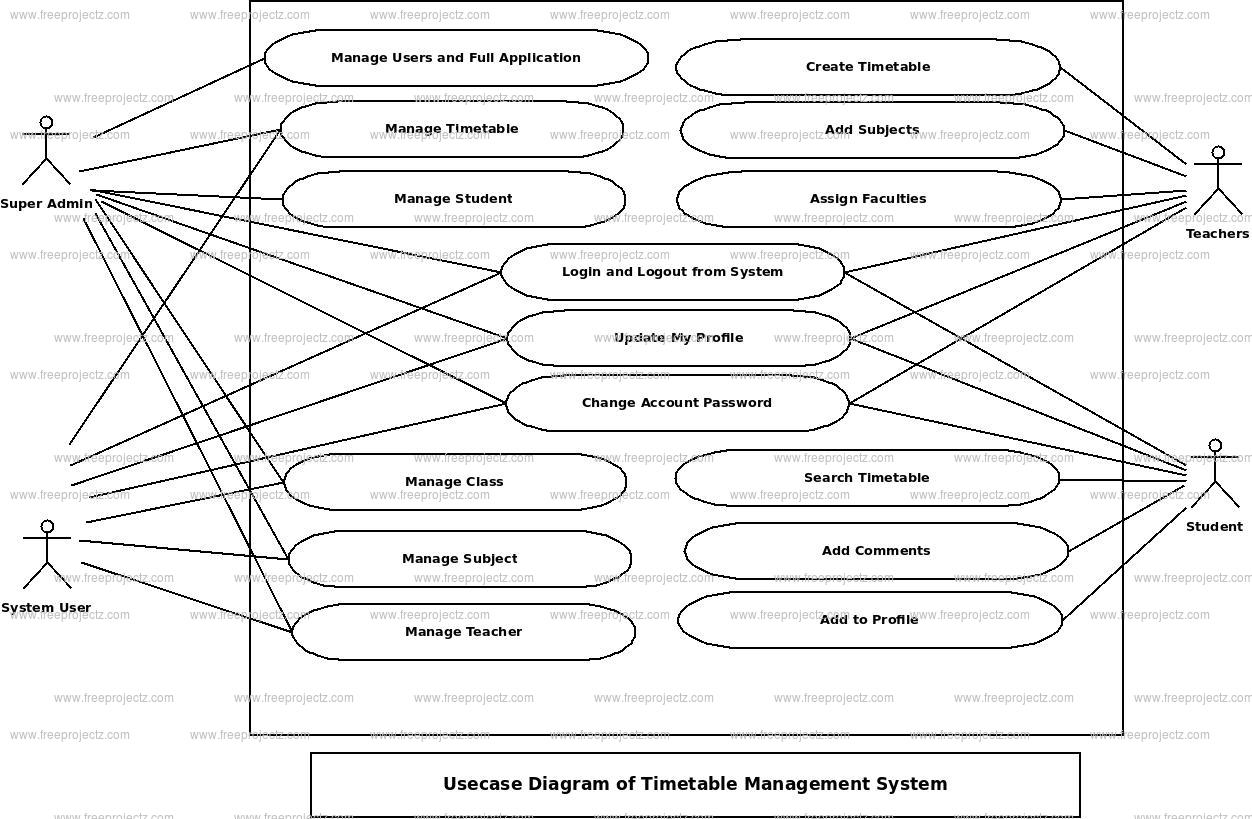 Timetable Management System Use Case Diagram