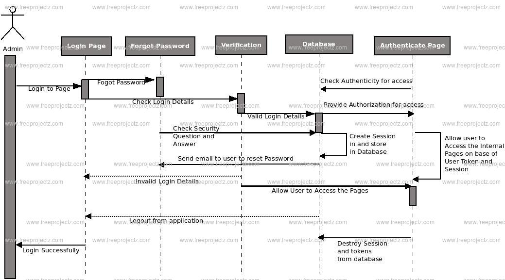 system database enrollment Diagram Diagram System UML Car Parking ( Sequence