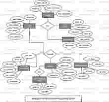 Advertisement Management System ER Diagram