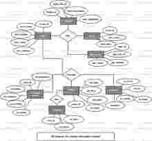 Alumni Information System ER Diagram Alumni Information System ER Diagram