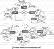 Automobiles Store and Service Management System ER Diagram Automobiles Store and Service Management System ER Diagram