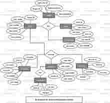 Banking Management System ER Diagram Banking Management System ER Diagram