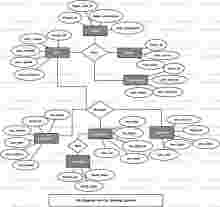 Car Sharing System ER Diagram Car Sharing System ER Diagram