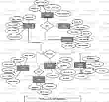 Chat Application ER Diagram