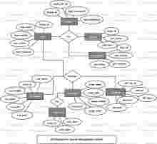Courier Management System ER Diagram Courier Management System ER Diagram