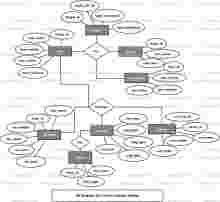 Course Enquiry System ER Diagram Course Enquiry System ER Diagram