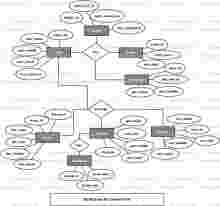 Dental Clinic ER Diagram