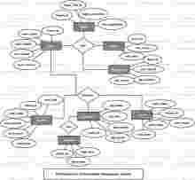 Fashion Model Management System ER Diagram
