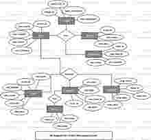 Instant Messaging System ER Diagram
