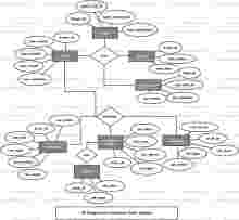 Inventory Sales System ER Diagram