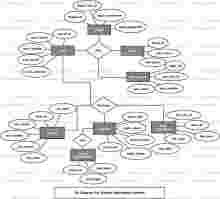 Library Information System ER Diagram