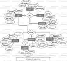 Login System ER Diagram
