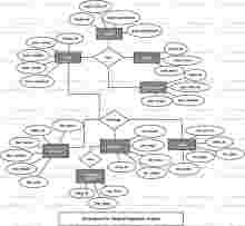 Medical Diagnostic System ER Diagram