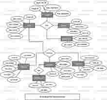 Parking System ER Diagram