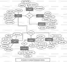 Payment Management System ER Diagram