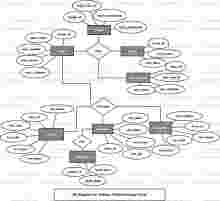 Railway Ticket Booking Portal ER Diagram Railway Ticket Booking Portal ER Diagram