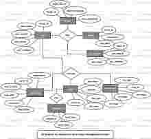 Restaurent Reservation Management System ER Diagram Restaurent Reservation Management System ER Diagram
