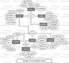 Result Management System ER Diagram Result Management System ER Diagram