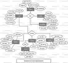 Social Networking Site ER Diagram Social Networking Site ER Diagram