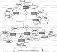 Student Grading Ranking System ER Diagram Student Grading Ranking System ER Diagram