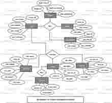 Student Management System ER Diagram Student Management System ER Diagram